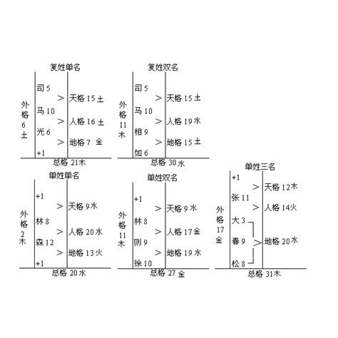 總格31